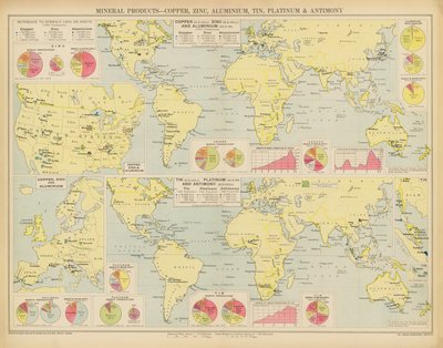 Produits minéraux, Cuivre, Zinc, Aluminium, Étain, Platine et Antimoine - English School