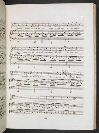 Partition musicale pour 