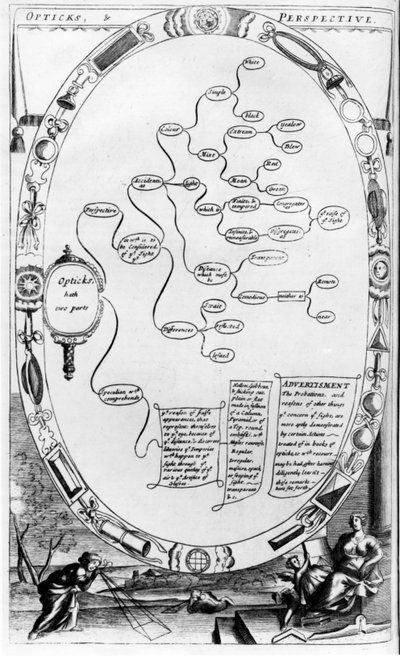 Optique et Perspective, de The Gentlemans Recreation publié par Richard Blome, 1686 - English School
