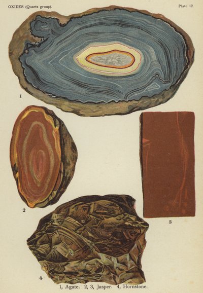 Oxydes (groupe de quartz), agate, jaspe, pierre de corne - English School
