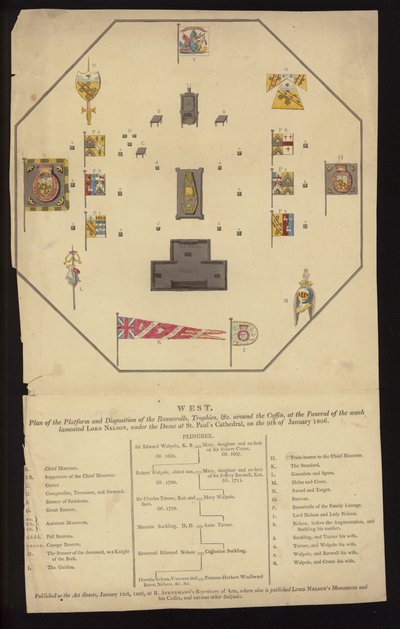 Plan pour les funérailles de l