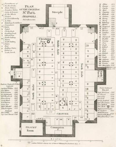 Plan de l