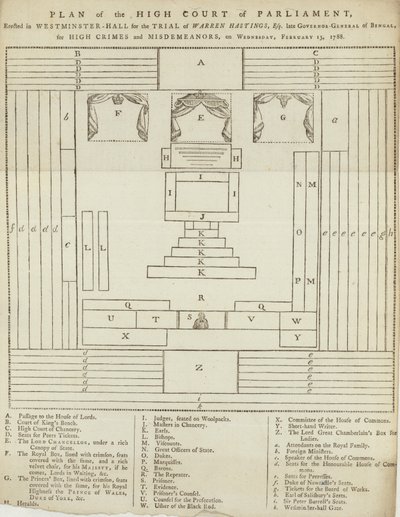 Plan de la Haute Cour du Parlement dans Westminster Hall pour le procès de Warren Hastings - English School