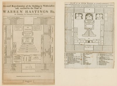 Plans pour le procès de Warren Hastings - English School