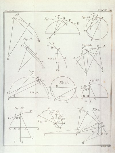 Planche IV, illustrant la Proposition X Problème V du Volume I des Principes mathématiques de la philosophie naturelle par Sir Isaac Newton (1642-1727) gravée par John Lodge (fl.1782) 1777 - English School