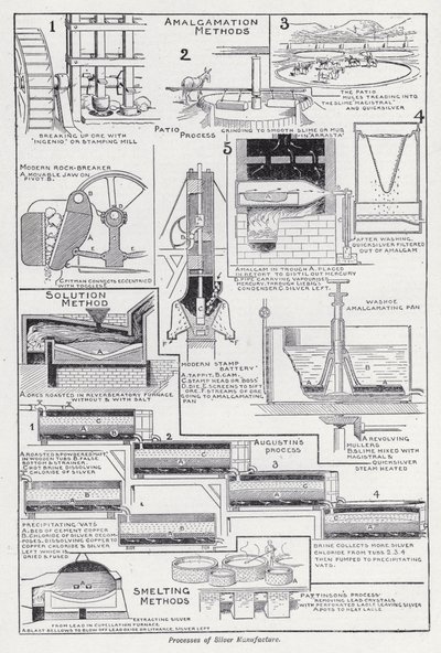 Processus de fabrication de l