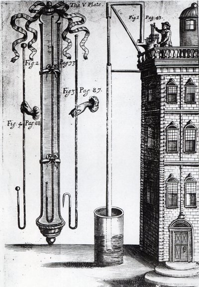 Développement de la pompe à eau par Robert Boyle - English School
