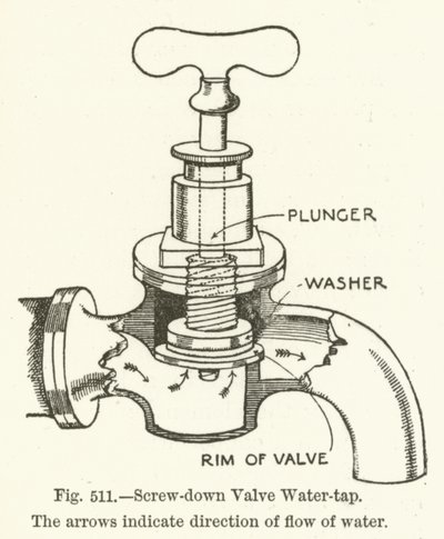 Robinet à soupape à visser - English School
