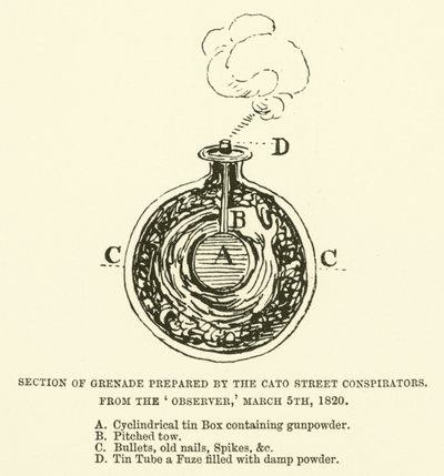 Section de grenade préparée par les conspirateurs de Cato Street, de l