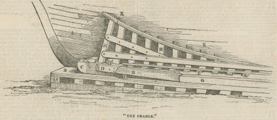 Berceau de navire - English School