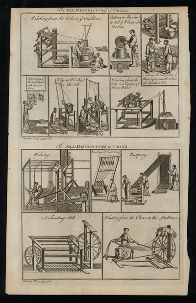 Fabrication de la soie en Chine - English School