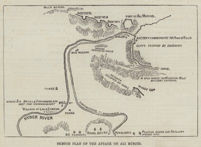Plan de l