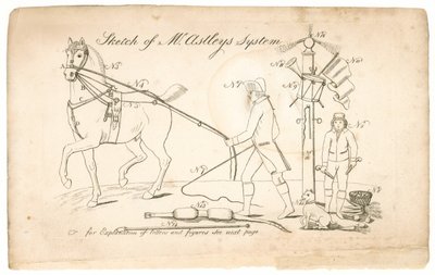 Croquis du système de M. Astley - English School