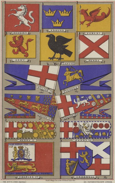 Étendards de la vieille Angleterre - English School