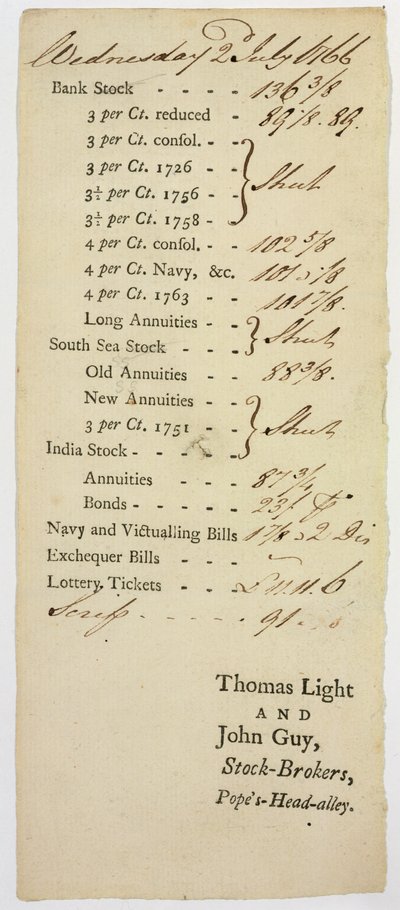 Feuille de pointage des courtiers en bourse, 1766 - English School