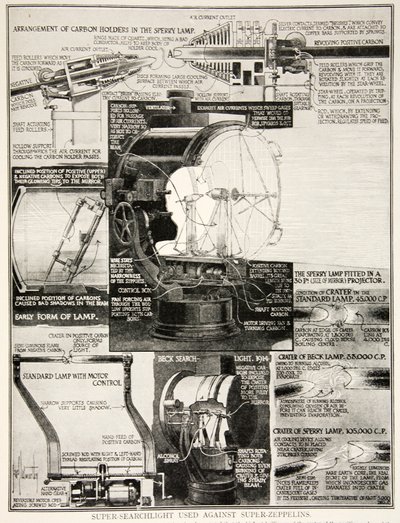 Super projecteur utilisé contre les super-zeppelins, 1914-19 - English School