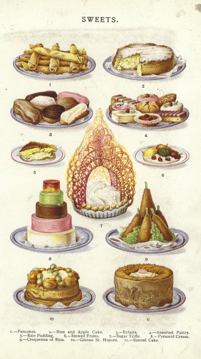 Desserts - English School