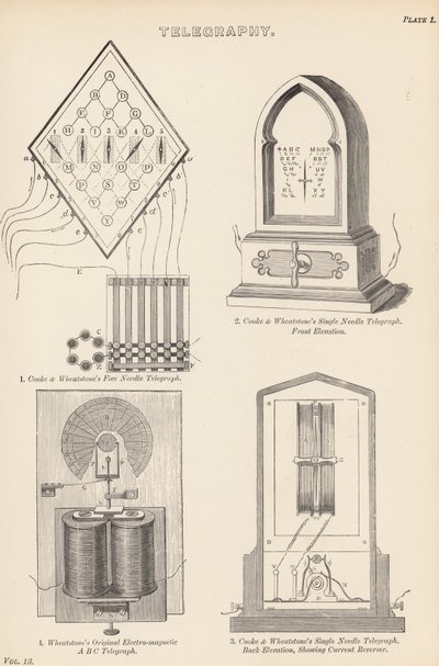 Télégraphie - English School