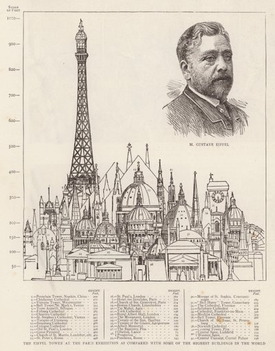 La Tour Eiffel à l