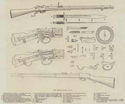 Le fusil Martini-Henry (gravure) - English School