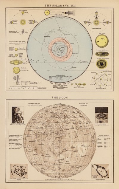 Le système solaire ; La Lune - English School