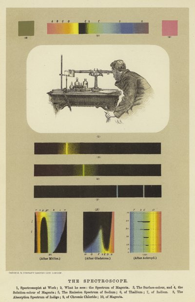Le spectroscope - English School