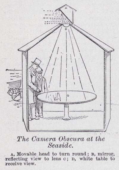 La camera obscura au bord de la mer - English School
