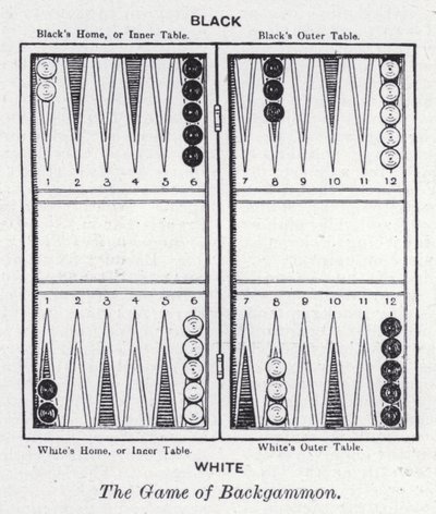 Le jeu de backgammon - English School