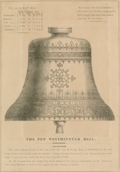 La nouvelle cloche de Westminster (Big Ben) - English School