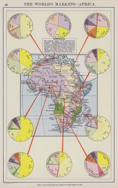 Les marchés du monde, Afrique - English School
