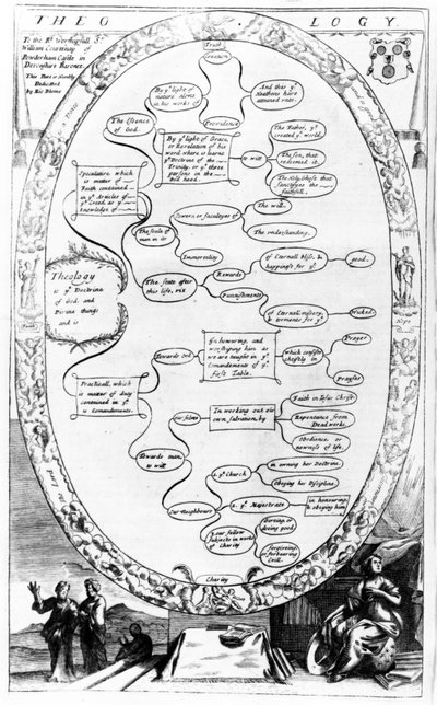 Diagramme de théologie, de The Gentlemans Recreation publié par Richard Blome, 1686 - English School