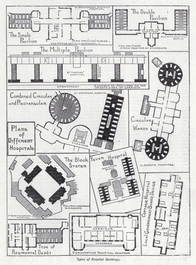 Types de bâtiments hospitaliers - English School