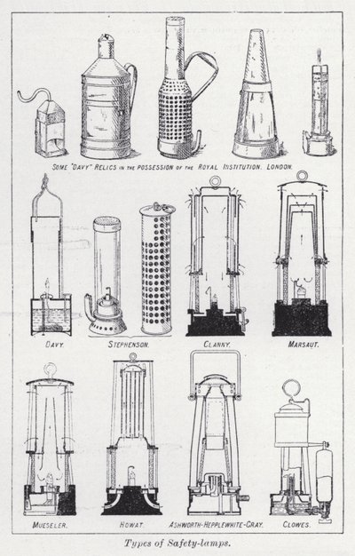Types de lampes de sécurité - English School