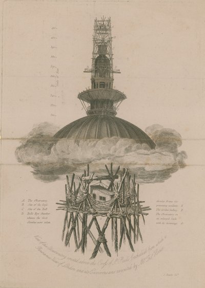 Vue de l