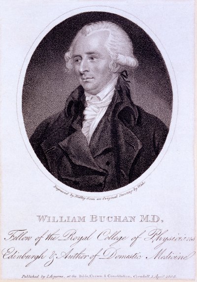 William Buchan - English School