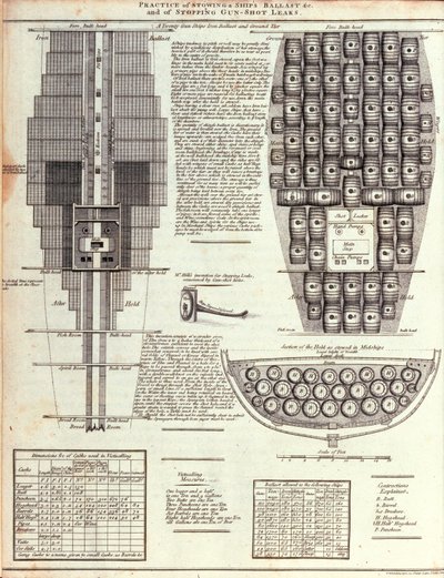 Illustration de la pratique du stockage du lest d