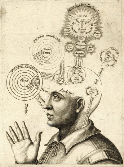 Diagramme de la pensée humaine et des quatre sens, vers 1650 - European School