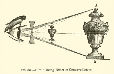 Effet Réducteur des Lentilles Concaves (gravure) - European School