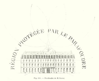 Parafoudre de M. Perrot - European School