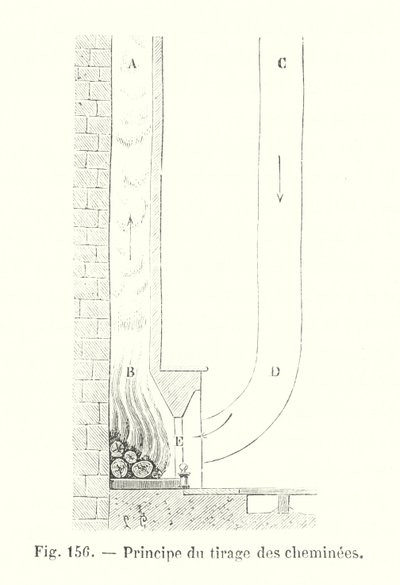 Principe du tirage des cheminées - European School