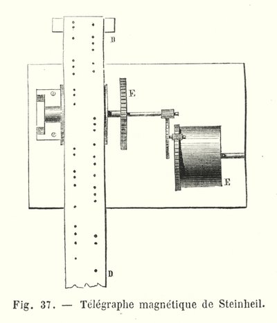 Télégraphe magnétique de Steinheil - European School