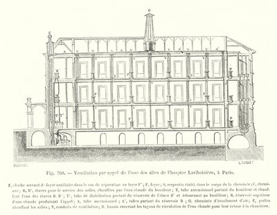 Ventilation par appel de l