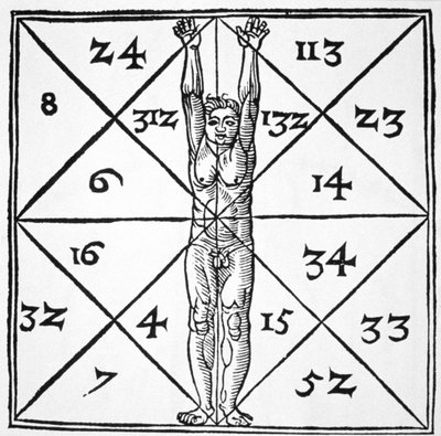 Les proportions de l