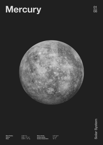Mercure : Données des planètes minimales - Florent Bodart