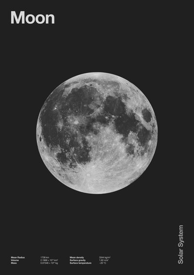 Lune : Données du système solaire minimal - Florent Bodart