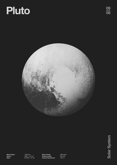 Pluton : Données des Planètes Minimales, 2023 - Florent Bodart