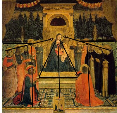Retable de San Marco - Fra Angelico