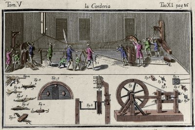 Une corderie gravure dans « Dizionario delle Arti e dei Mestieri » Venise 1769 par Francesco Grisellini. - Francesco Grisellini