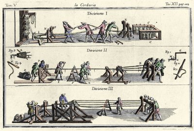 Une corderie (fabrique de cordes) gravure dans "Dizionario delle Arti e dei Mestieri" Venise 1769 par Francesco Grisellini - Francesco Grisellini