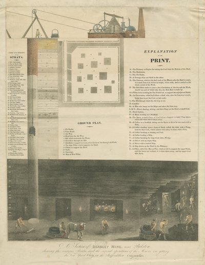 Bilston - une section de la mine de Bradley (gravure) - Francis Eginton